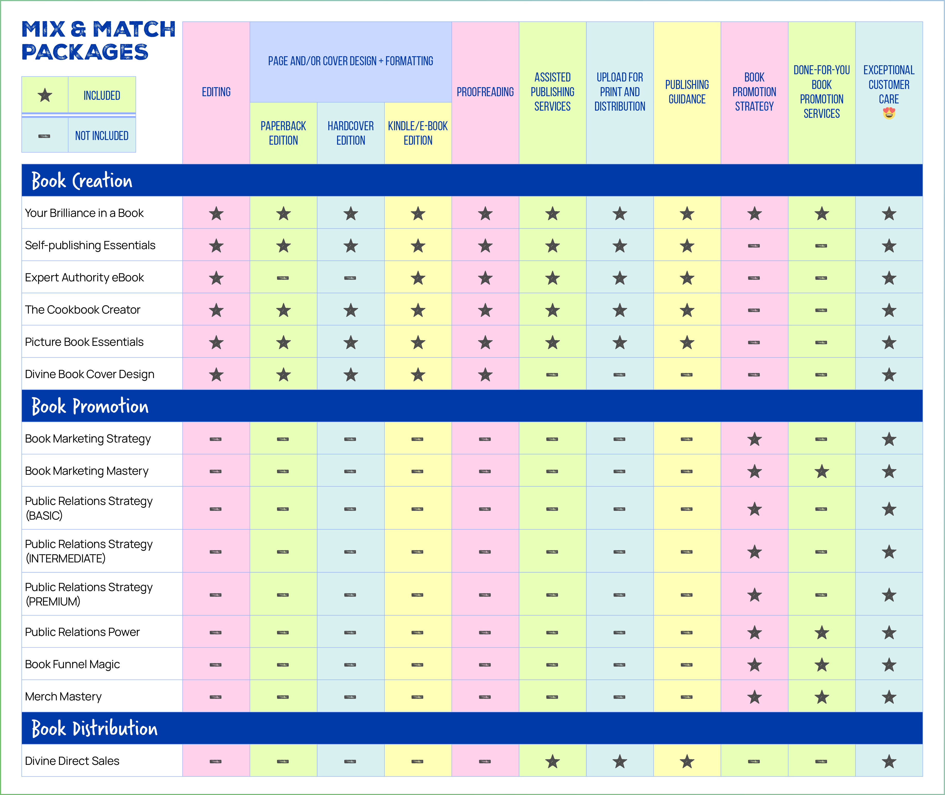 Multicoloured table of options for self-publishing and book promotion packages